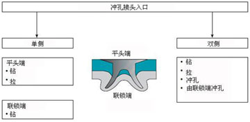 AVDEL ��о�TᔙC(j��)ENS50�_�׽��^�ľS������