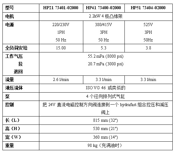 Ӣ��Avdel HydraPacҺ��վԔ������(sh��)��