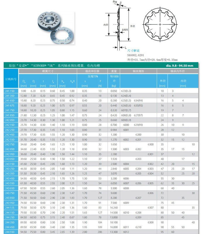 SCHNORR SKϵ���S���A(y��)�����ɡ��Ѓ�(n��i)�ϲ���